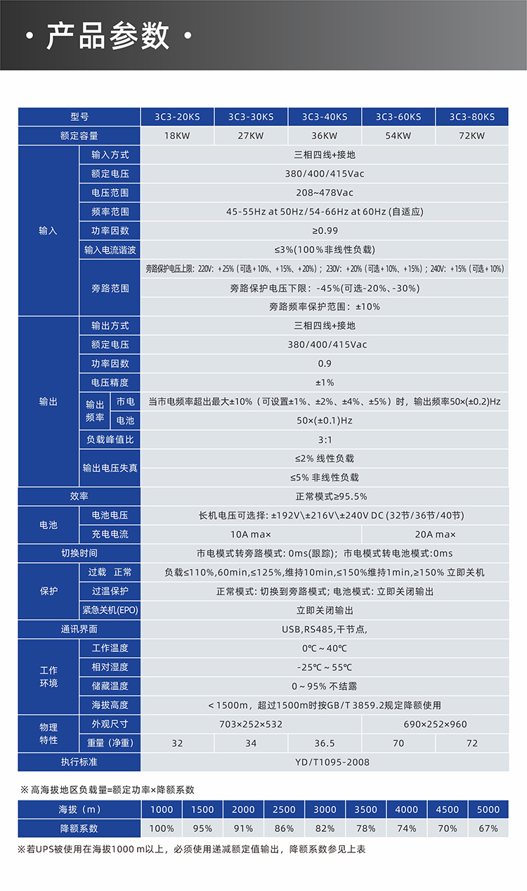 P11 雷神 UPS 20-40K 詳情頁(yè) 18.jpg